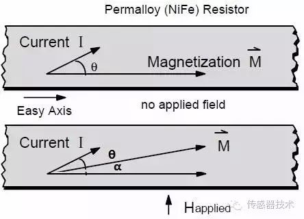 Understanding Magnetic Sensors