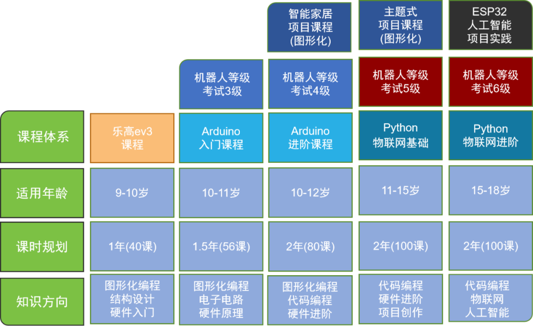 DIY Full Process Design Based on ESP32: Arduino Functions 1