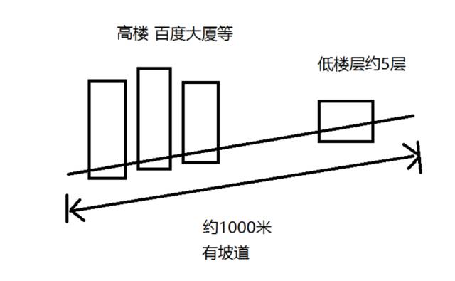 Practical Application Designs for LoRa and NB-IoT
