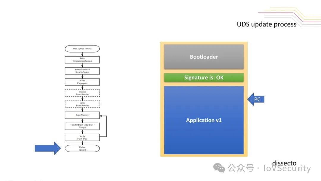 Fuzzy Fault Injection Attacks on Secure Automotive Bootloaders
