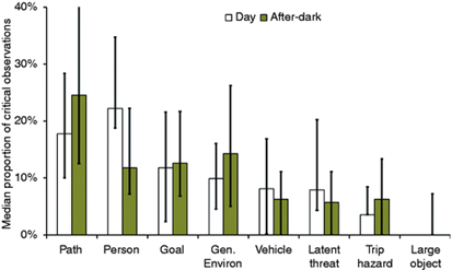 Using Eye-Tracking to Identify Pedestrians’ Critical Visual Tasks