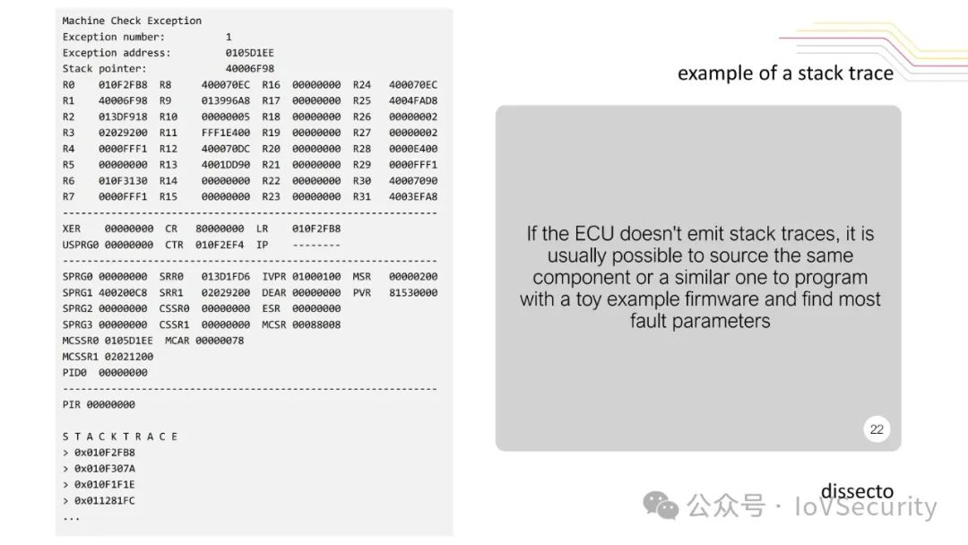 Fuzzy Fault Injection Attacks on Secure Automotive Bootloaders