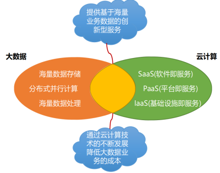 Understanding IoT Technology