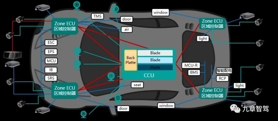 Trends in Smart Cockpit Domain Controller Technology Development