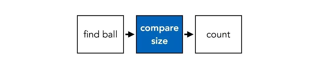 Berkeley: Modular Neural Networks for Complex Reasoning