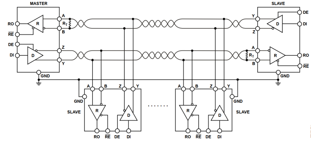 In-Depth Explanation of RS-485