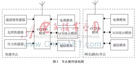 Real-Time Monitoring System for Photovoltaic Power Stations Based on ZigBee Technology