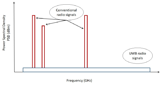 Analysis Report on 55 Domestic Wireless Connection Chip Manufacturers