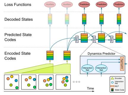 DeepMind AI Relation Reasoning Surpasses Humans: Plug-and-Play Deep Neural Network Module