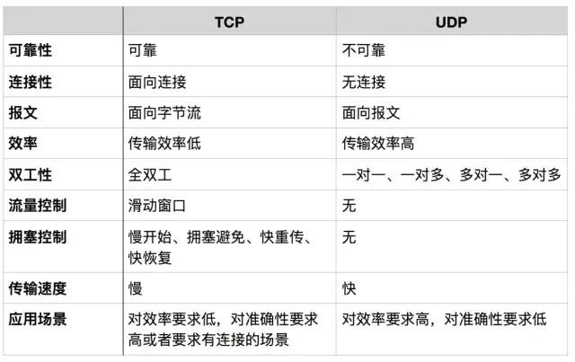 Understanding TCP/IP Protocols in Depth