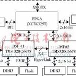 Design of Real-Time Signal Processing Platform Based on Multicore DSP