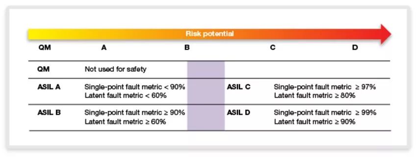 Essential Course in ADAS Development: What is Functional Safety and ASIL?