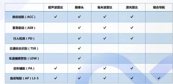 Comprehensive Analysis of Autonomous Driving Technology and Examples