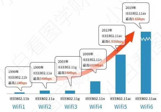A Brief History of Wi-Fi
