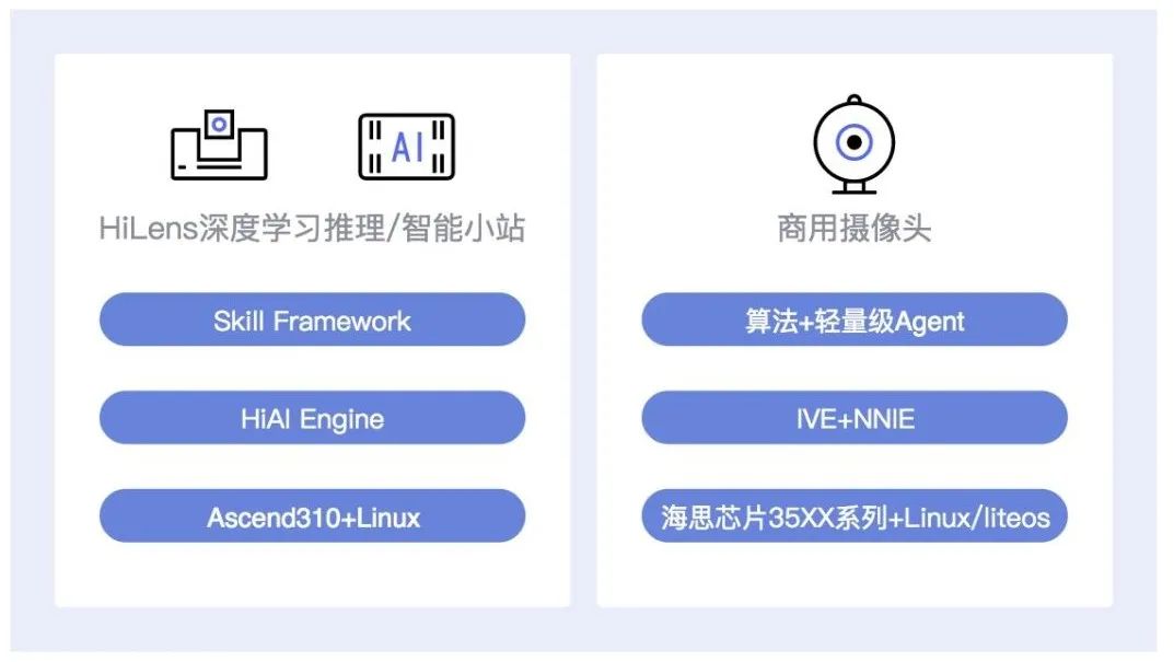 Huawei AI Capabilities Series: HiLens