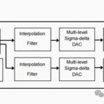 Introduction to ES7148 DAC Applications