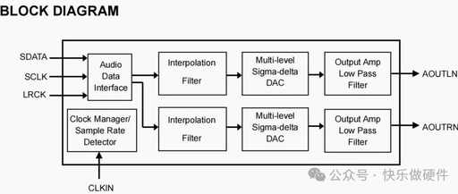 Introduction to ES7148 DAC Applications