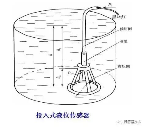 Understanding Resistive Sensors