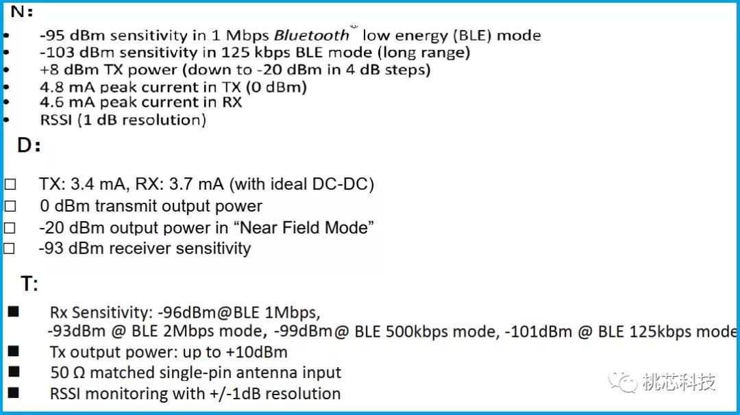 Early Investment from Product Selection Perspective: A Case Study of Low Power Bluetooth Chips