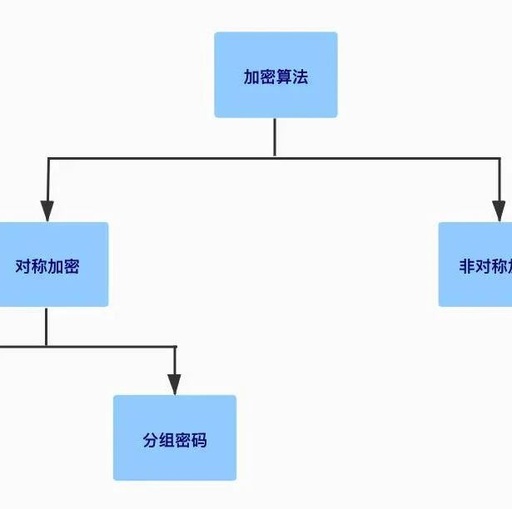 Implementing Symmetric Encryption Algorithms in Go