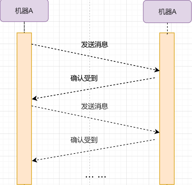 A Comprehensive Summary of TCP