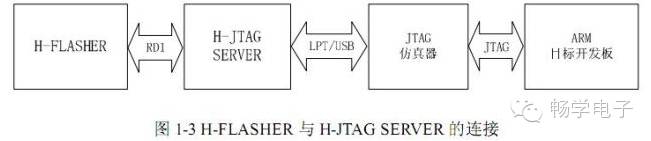 Detailed Explanation and Precautions for H-JTAG Debugging