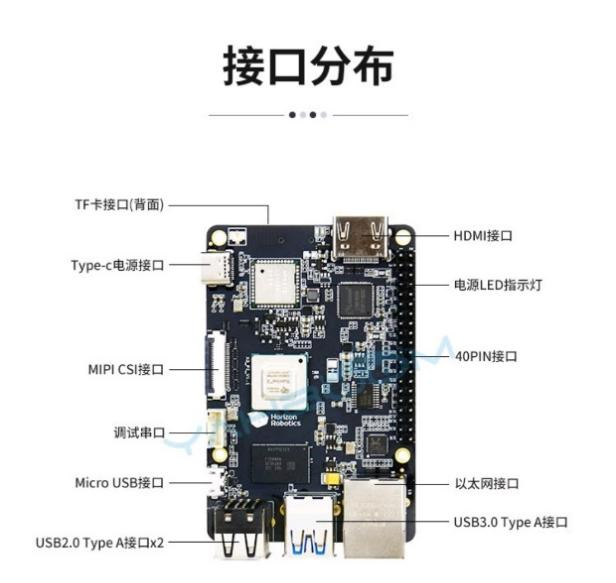 Initial Notes on the Xurui X3 Development Board (Part 1)