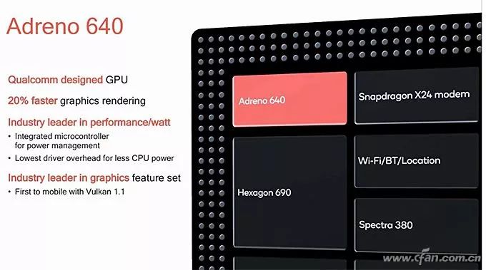 Which Mobile Processor GPU Is the Strongest?