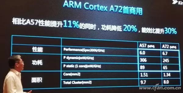 In-Depth Analysis of Huawei's Kirin 950 Processor