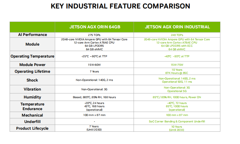 Why Is NVIDIA Jetson AGX Orin Module So Expensive?