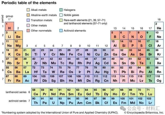 The Development Path of Semiconductor Materials