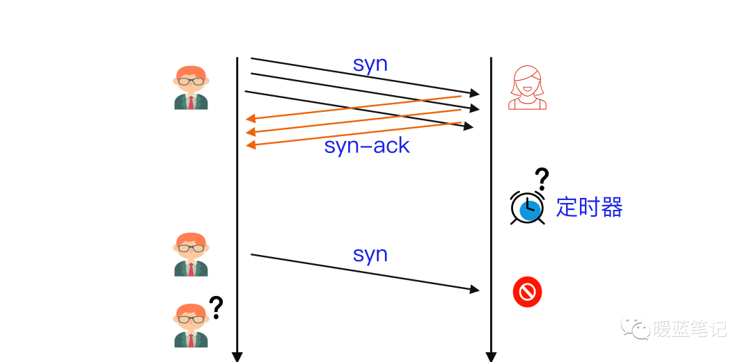 Common TCP/IP Attack Methods