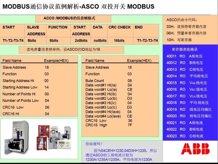 Understanding RS232, RS485, RJ45, and Modbus Protocols