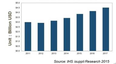 Global MCU Market and Technology Development Trends