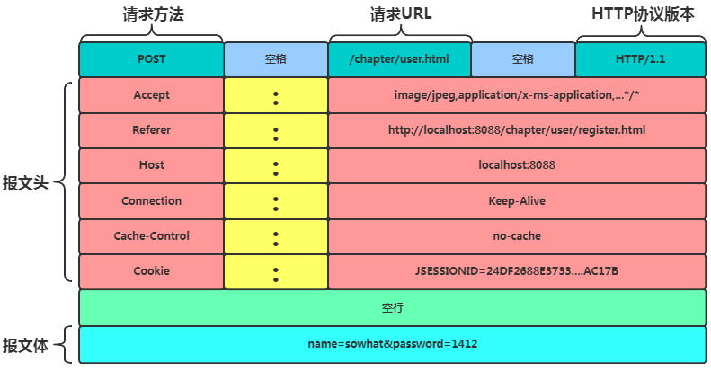 An Introduction to TCP/IP and HTTP