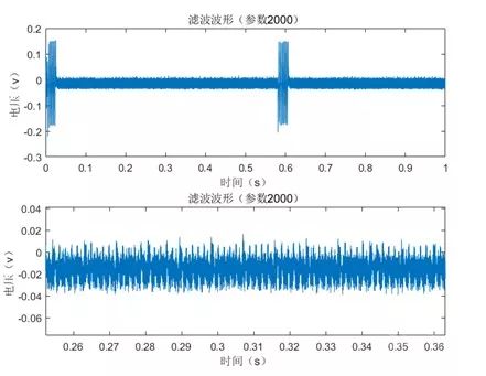 Analysis of Side-Channel Attack Testing on Talosec Hardware Wallet Part 1