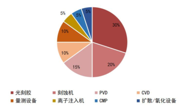 Understanding the Semiconductor Industry Chain