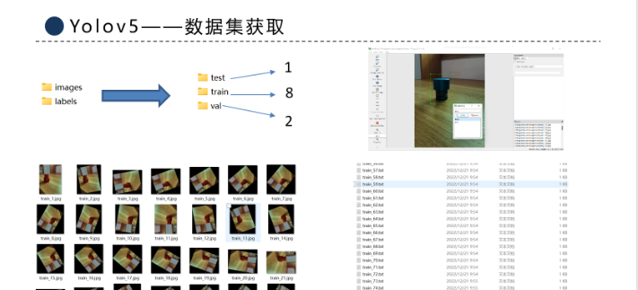 Implementing Object Detection with Yolov5 on Raspberry Pi