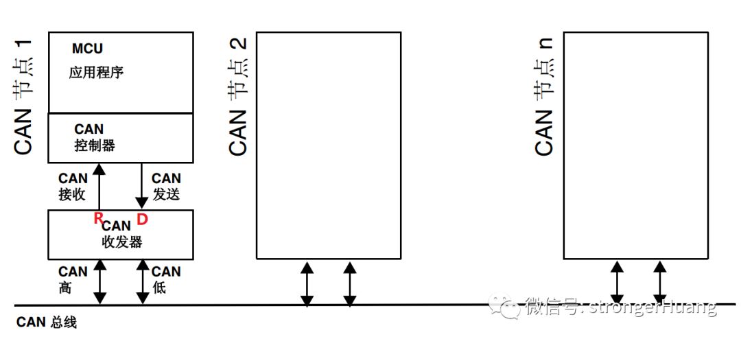 CANOpen Series Tutorial 03: CAN Transceiver Function, Principle, and Role