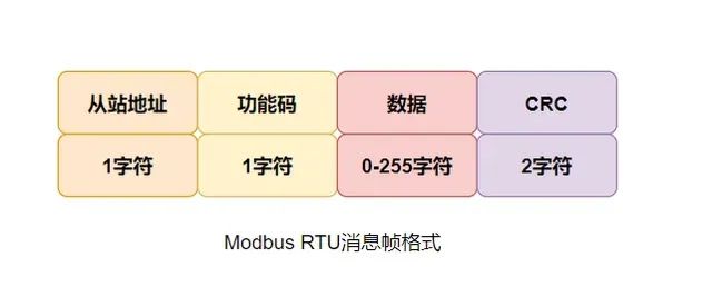 Differences Between ModBus RTU, ASCII, and TCP