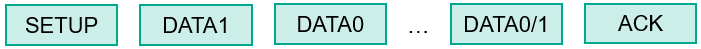 Attacking Microcontroller Firmware via USB