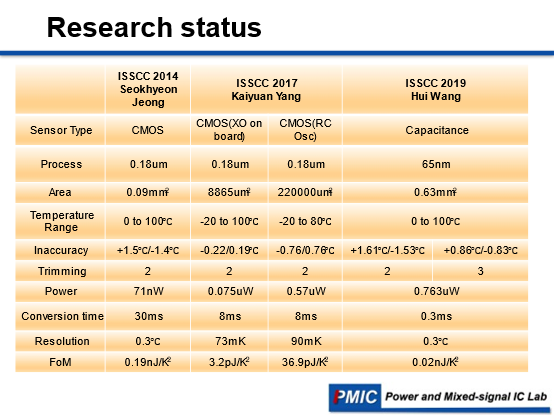 PMIC Seminar - Reference Circuit & Temperature Sensor