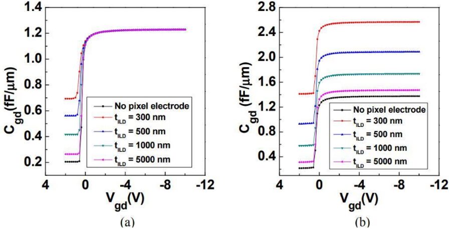 Research Progress on Flexible Thin Film Transistors for E-Paper