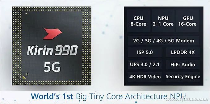 Understanding the Roles of Modem, ISP, DSP, and NPU in SoC