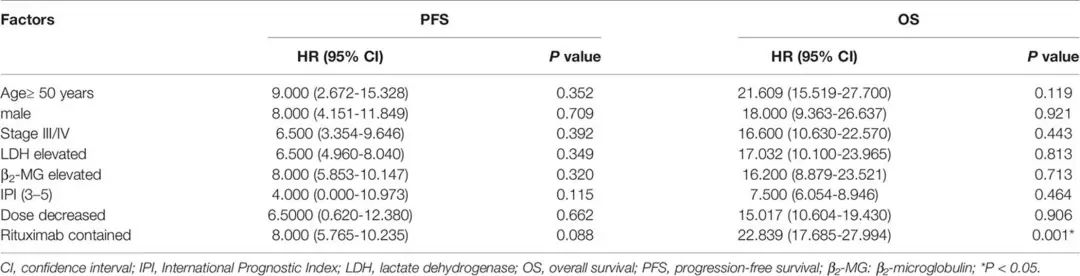 Decitabine Combined With Chemotherapy as Second-Line Treatment for R/R DLBCL