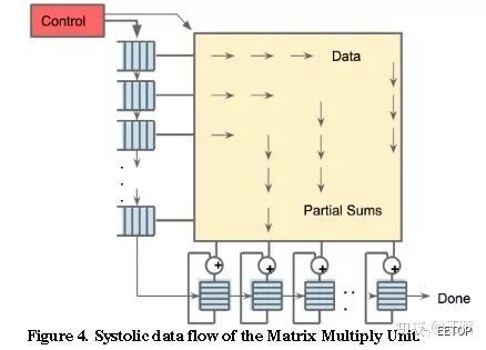 Differences Between AI Chips and Traditional Chips