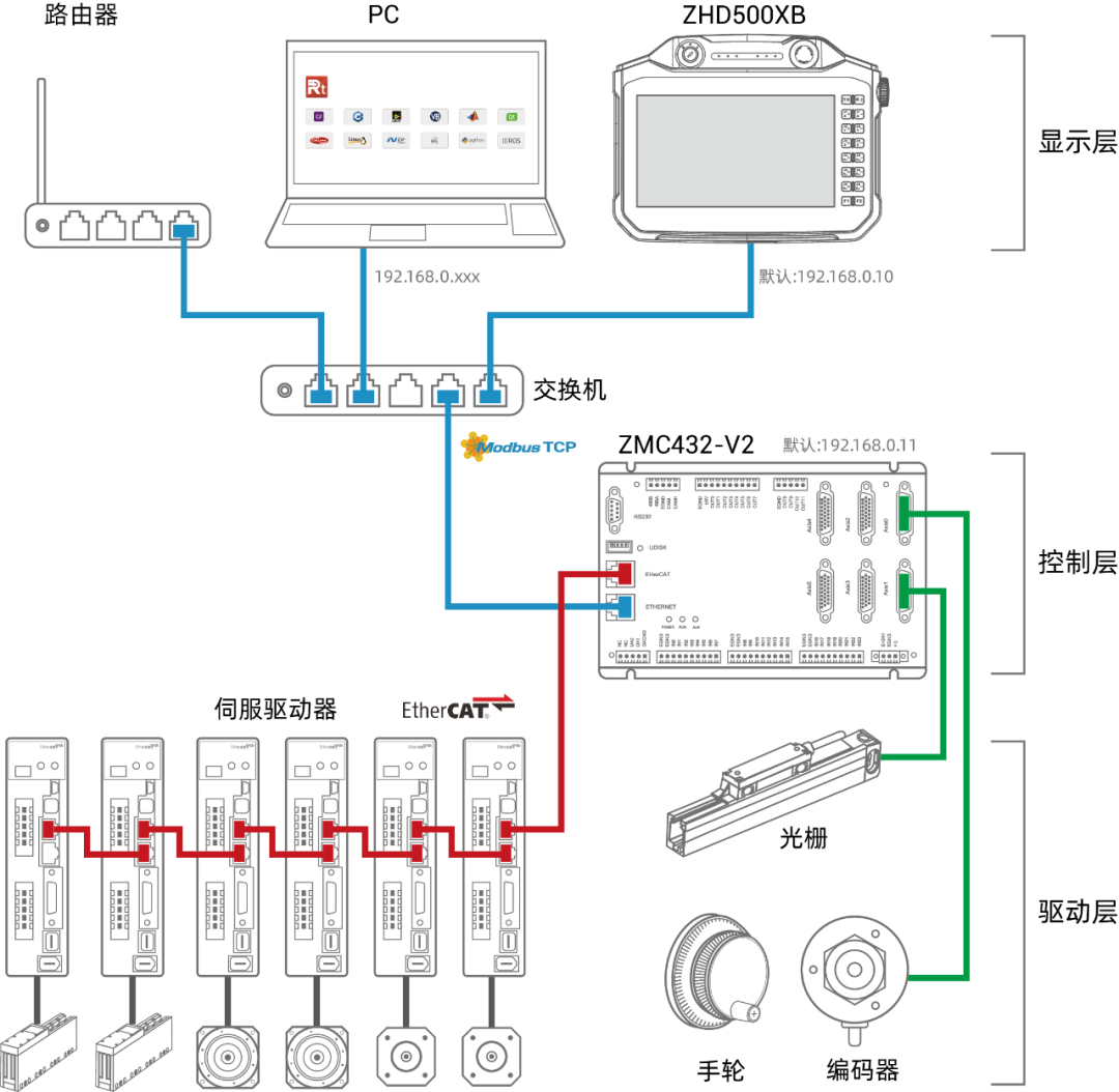 Quick Start Guide for EtherCAT Motion Controller Teaching Pendant