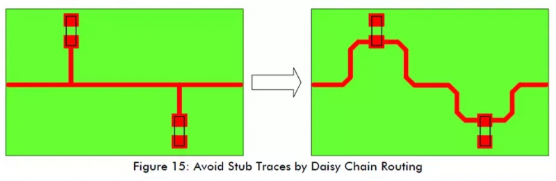7 Essential PCB Routing Techniques for Electronics Engineers