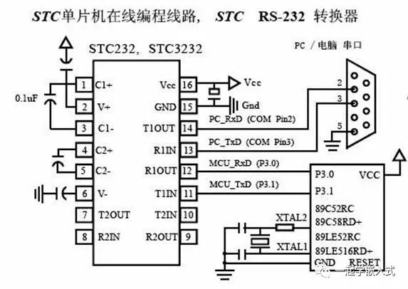 Complete Guide to Microcontroller Bootloader