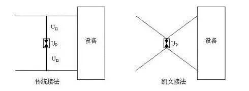 Management and Maintenance of Base Station Power Supply